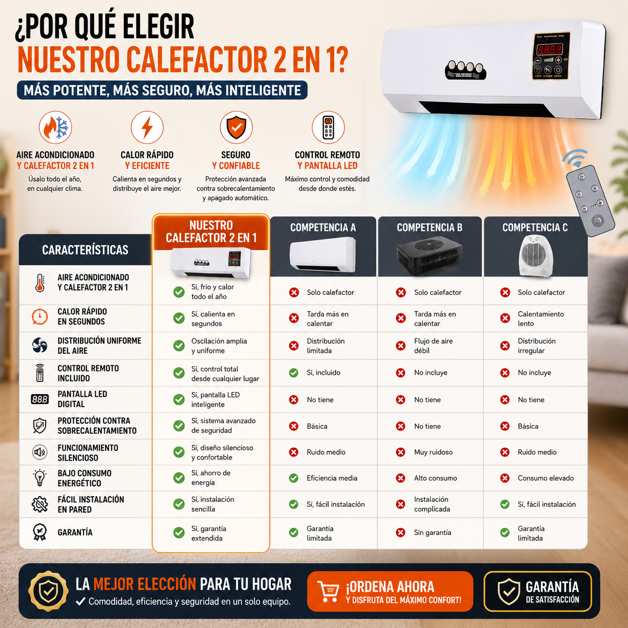 Aire Acondicionado 2 En 1 Frio Y Calor