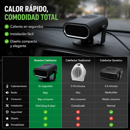 Calefactor portátil
