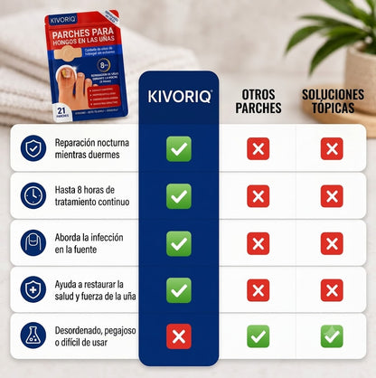 Parches cuidado de uñas durante la noche (2 pack)